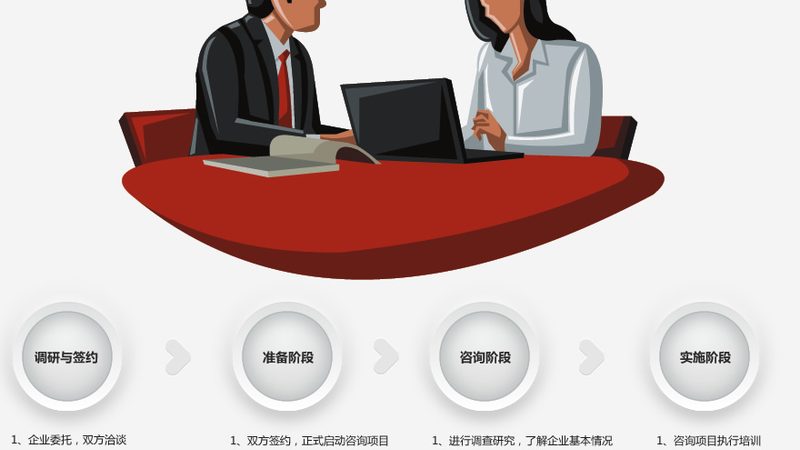 体系认证咨询机构加盟代理，你需要了解的关键点**
